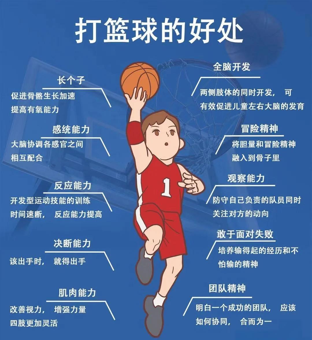 成年人是否可以通过篮球训练改善身高_2