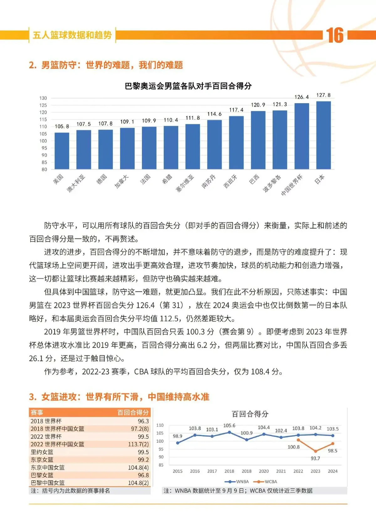 大数据驱动的篮球运动员发展潜力评估系统
